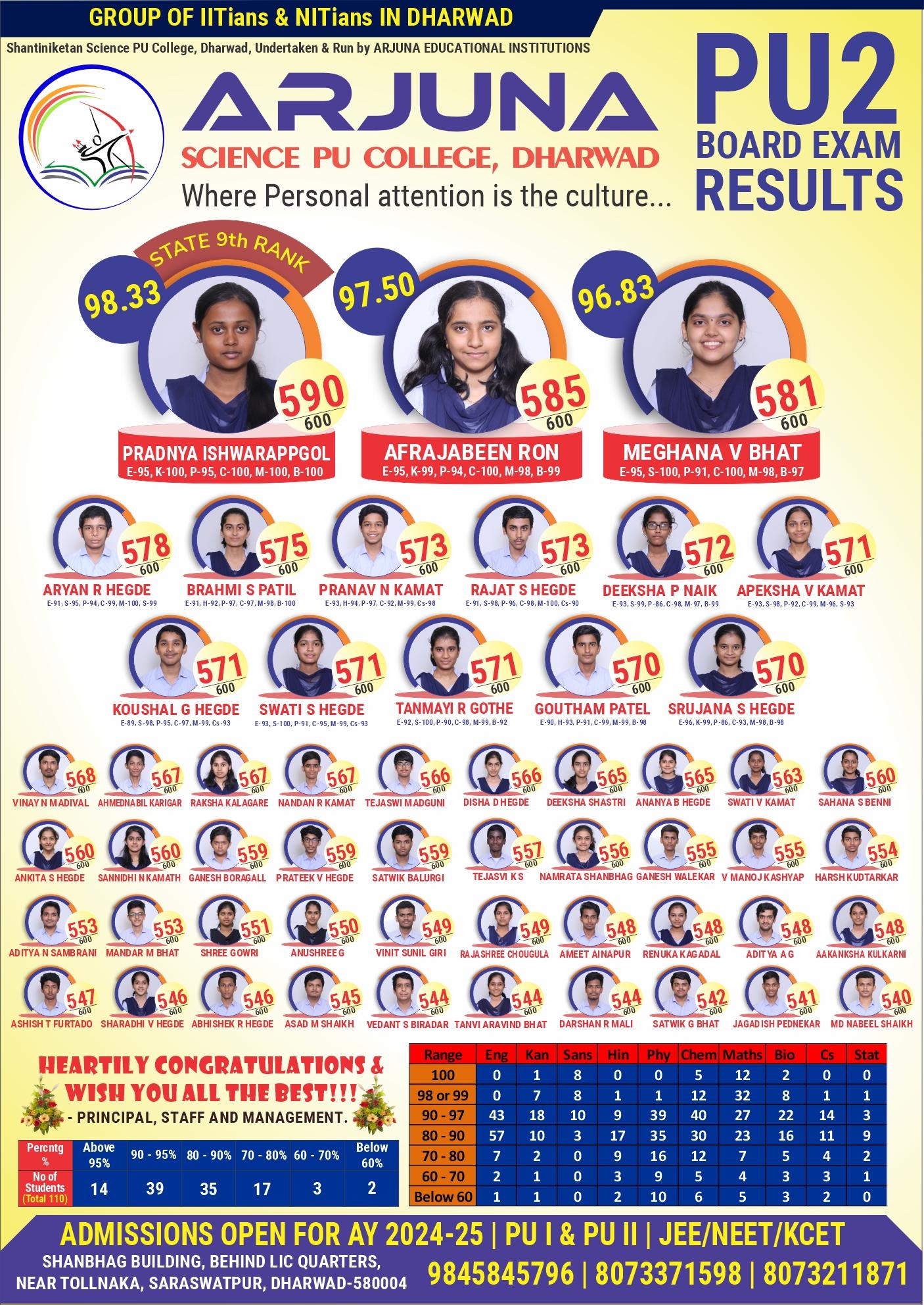 Result