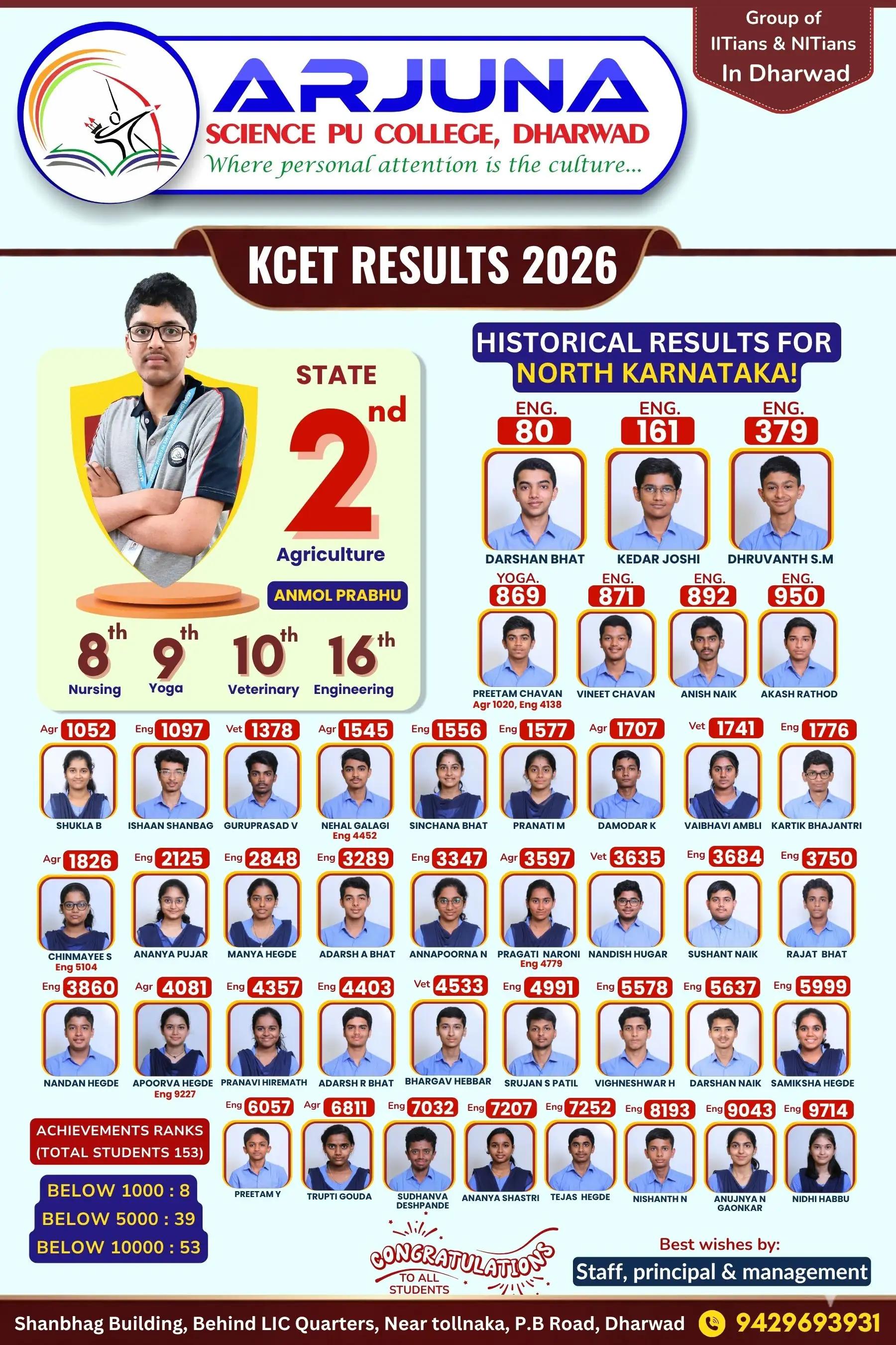 Result